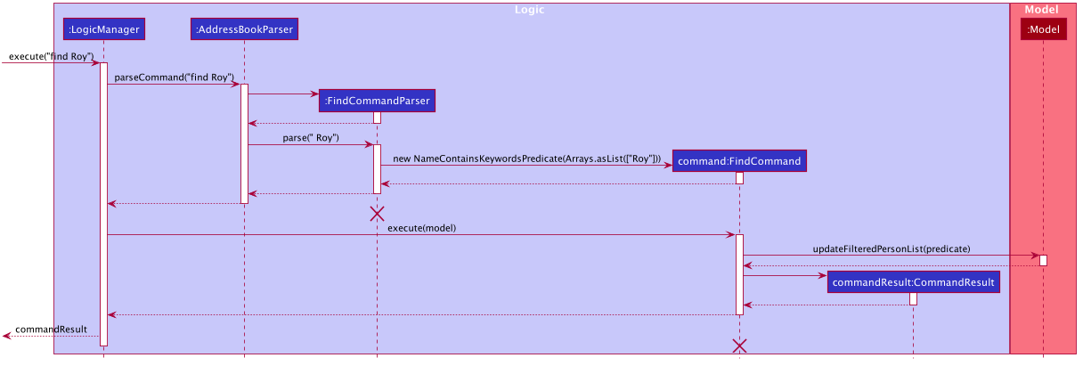 ListStudentSequenceDiagram