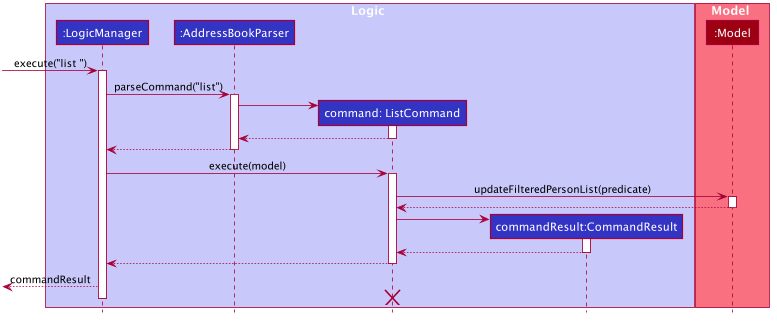 ListStudentSequenceDiagram