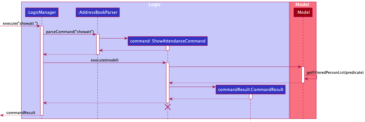 ShowAttendanceSequenceDiagram