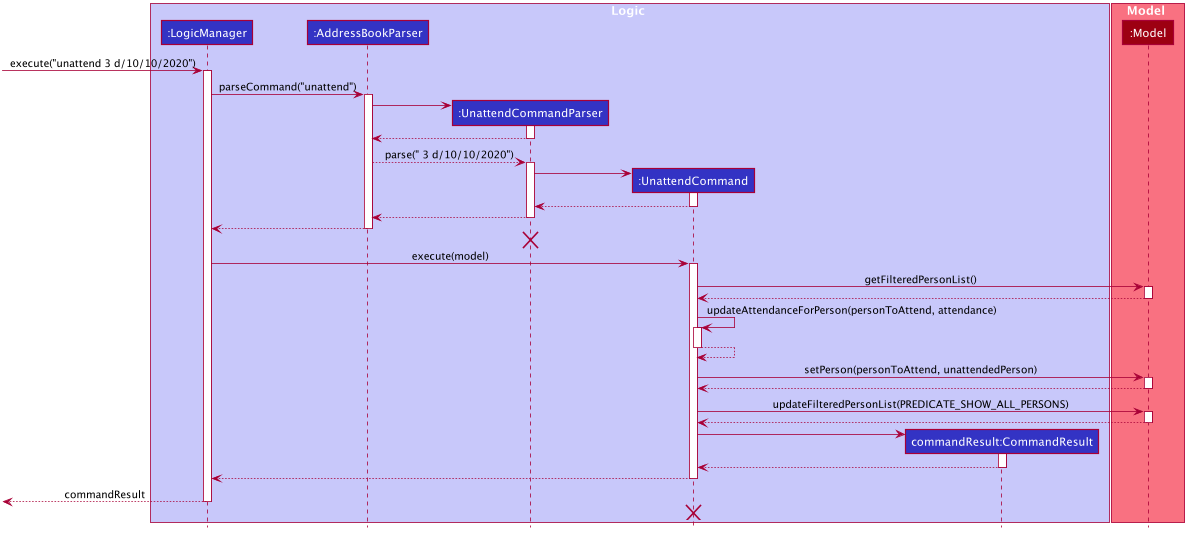 UnattendStudentSequenceDiagram