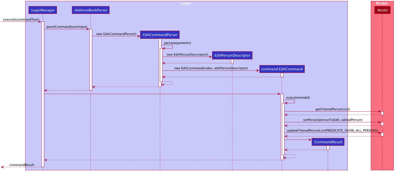 UpdateStudentSequenceDiagram